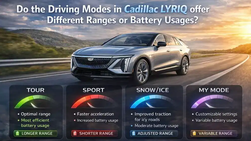 Cadillac Lyriq Driving Modes: Range & Battery Usage