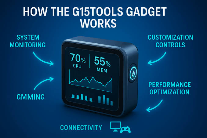 G15Tool Com Gadgets: Latest Tech Trends & Reviews