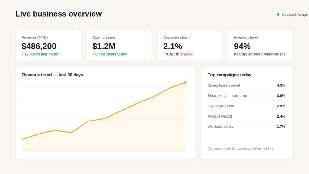 real-time-business-analytics-dashboard